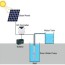 300w 24v dc solar water pump inverter com