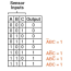 converting truth tables into boolean