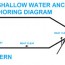 diy shallow water anchor parts and kits