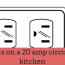 20 amp circuit in a kitchen