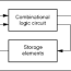 sequential logic circuits