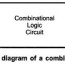 combinational circuit block diagram