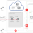 oracle cloud architecture diagram template