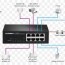 network switch power over ethernet