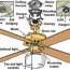 how do i install a hampton bay ceiling fan