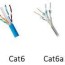 how to choose ethernet cable