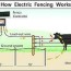 how does an electric fence work zareba
