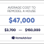 average cost to renovate or remodel a