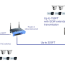 ip network camera installation diagram