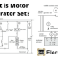 motor generator set m g set