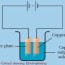 chemical effects of electric current