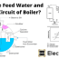 feed water and steam circuit of boiler