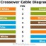 crossover cable diagram for making