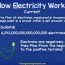 how electricity works the engineering