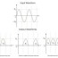 electronic circuits full wave rectifiers