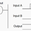plc ladder logic functions for
