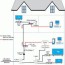 home network cabling solution services