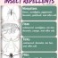 essential oil mosquito repellent spray