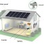 diy solar home system energy generation