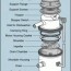 how a garbage disposal works hometips