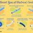 7 types of electrical conduit