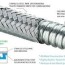 over braided flexible metal conduit