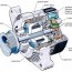 what is an alternator construction