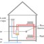 combi boiler heating and hot water