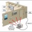 generator transfer switches types and