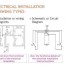 electrical installation module 3 ppt
