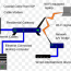 area network wiring diagram router