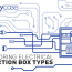 exploring electrical junction box types