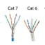 cat 5e vs cat 6 which is best for