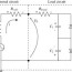 linear generator and load circuit