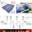 the development of integrated circuits