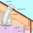 bathroom vent ducts should extend out