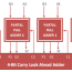 carry look ahead adder vhdl code