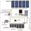 guide to get solar electricity systems