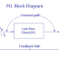 phase locked loops block diagram