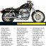best cruiser motorcycle comparison of