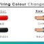 wiring colours electrical cable
