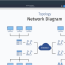 free network diagram maker network