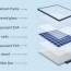 how to build your own solar panel system