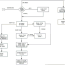 process flow diagram plcs net